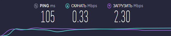Скорость интернета.