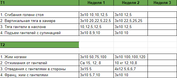 Т1 - понедельник, Т2 - вторник.