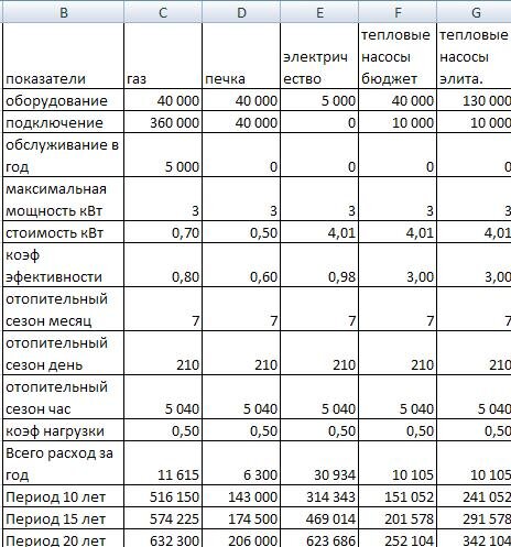 Фото 1 Таблица для дома соседей с расходом 3 кВт.