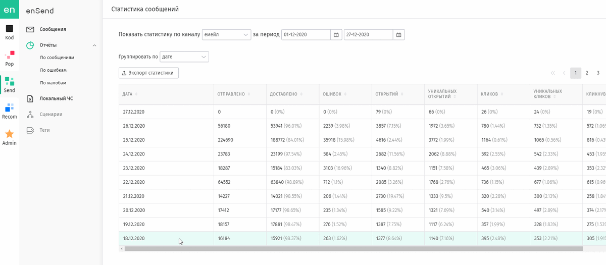 Статистика email-рассылок в платформе enKod