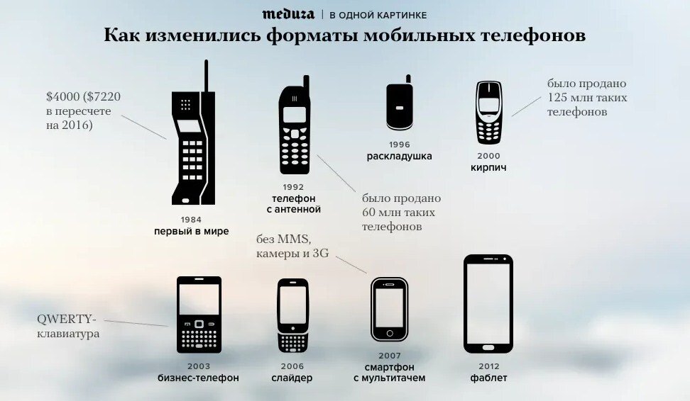 Формат презентации для телефона