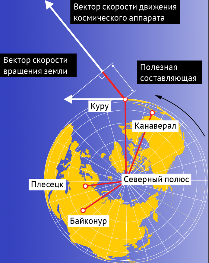 Скорость вращения земли. Скорость вращения земли вокруг оси. Скорость вращения земли вокруг своей. Изменение скорости вращения земли.