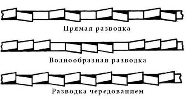 Полотна ножовочные — Сравнить цены и купить в Украине на club-xo.ru