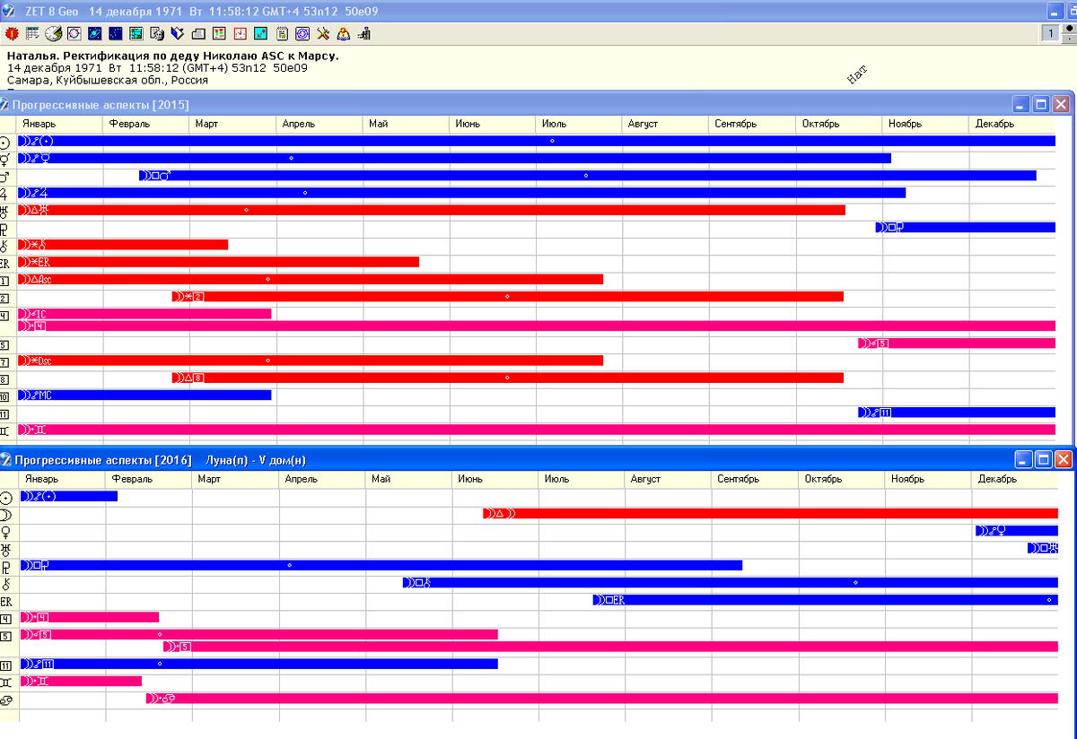 прогрессии Луны. Рассматриваю в качестве одного из 3-х указаний на интересующие события
