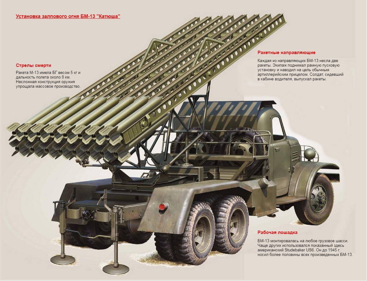 Ракетная установка БМ-13«Катюша» | 