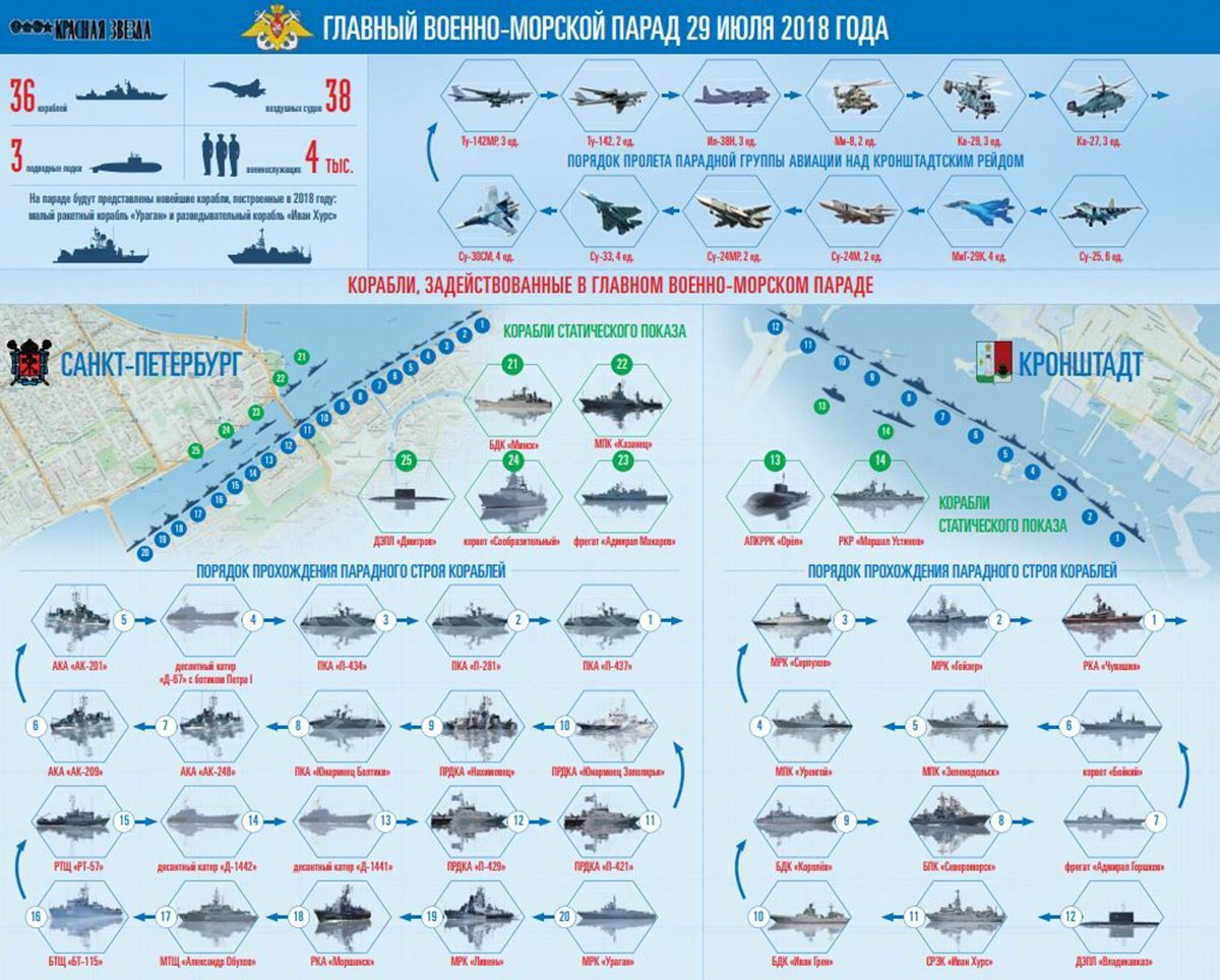 Флота россии карта