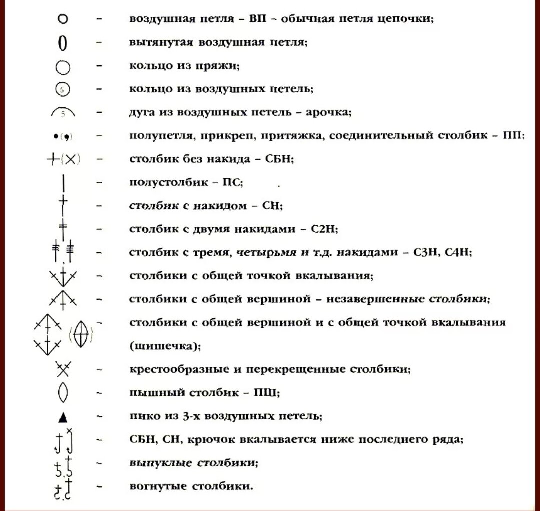 Обозначение петель при вязании крючком на схемах