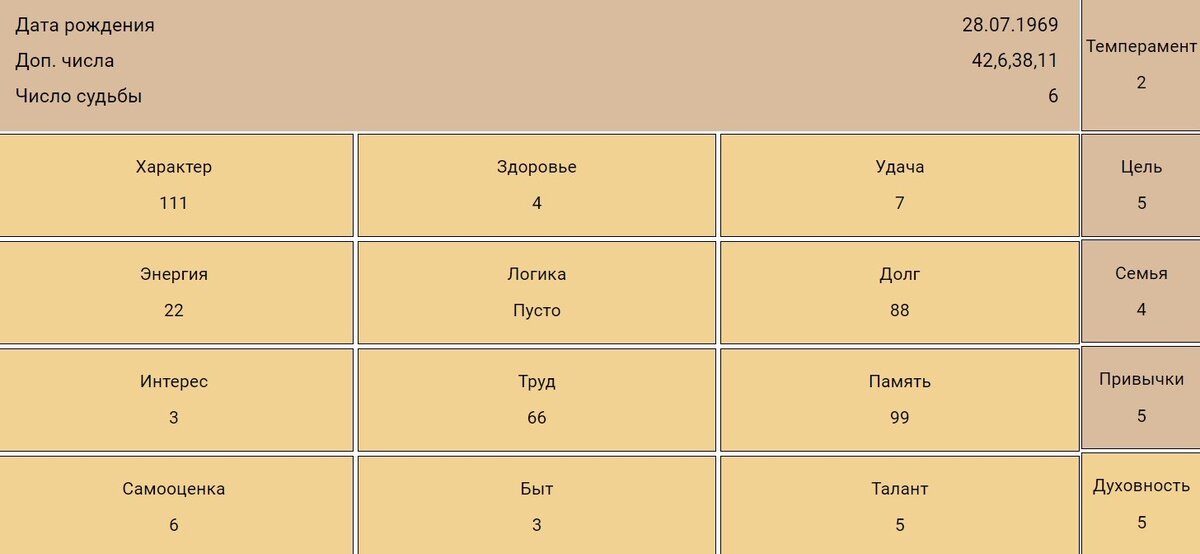 Психоматрица Юлии Меньшовой