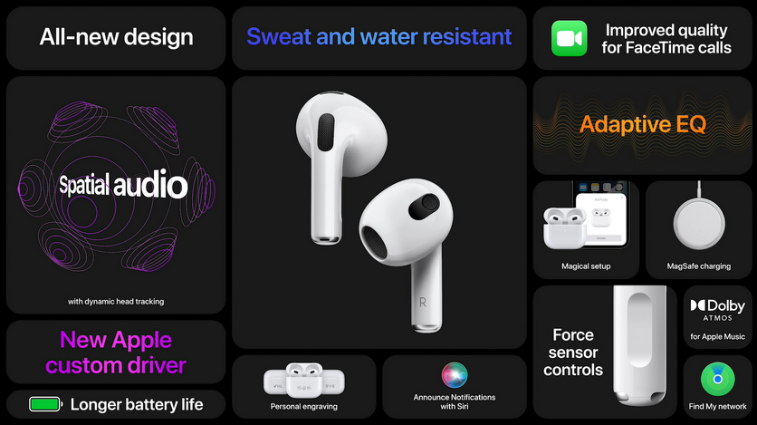 Характеристики новых AirPods