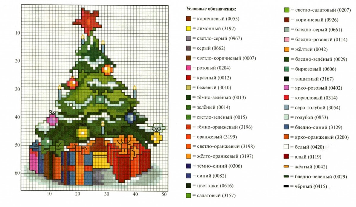 Новогодние схемы из бисера крестиком. Вышивка крестом новогодние елки схемы. Вышивка крестом елка схемы. Схемы вышивки крестиком новогодней елки. Схемы для вышивки елки новый год.