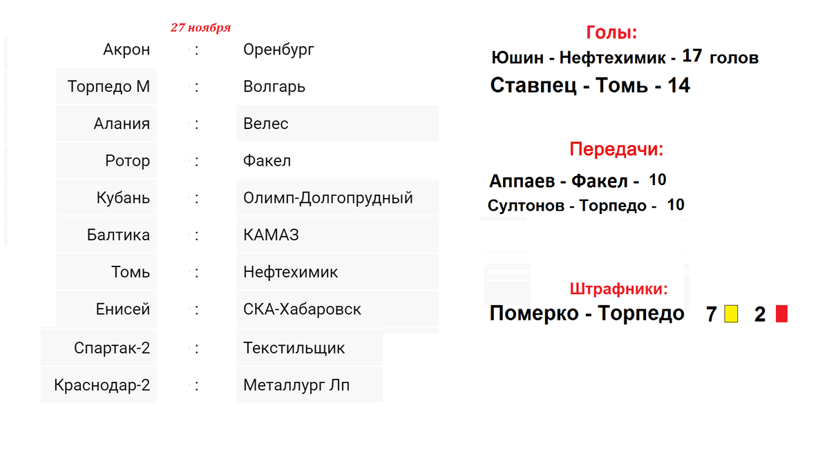 таблица по футболу всего мира Дзен