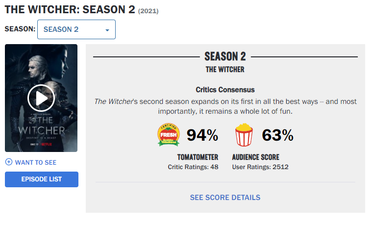    Оценки на Rotten Tomatoes