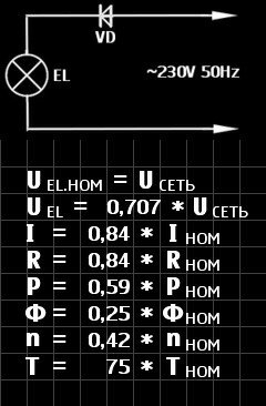 Характеристики лампы с диодом