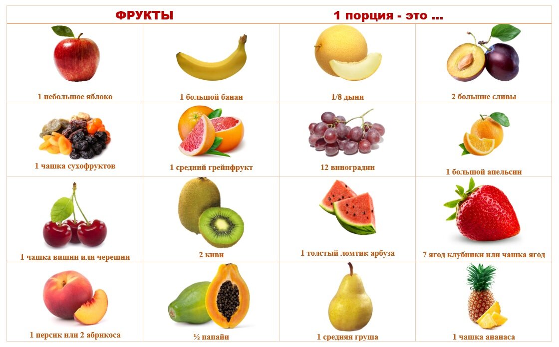 Фруктовые порции