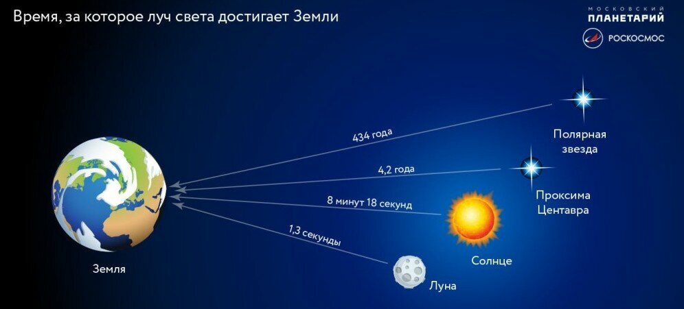 А не замерить ли нам «нулевую» массу покоя фотона?!