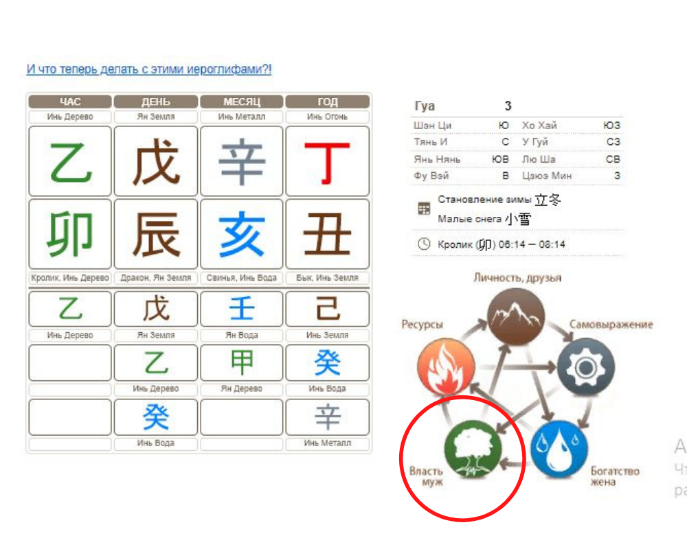 Указатели на мужа-иностранца в карте рождения Бацзы | Заметки Астролога  Бац-зы | Дзен