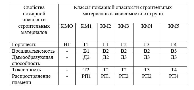 Пожароопасность пвх