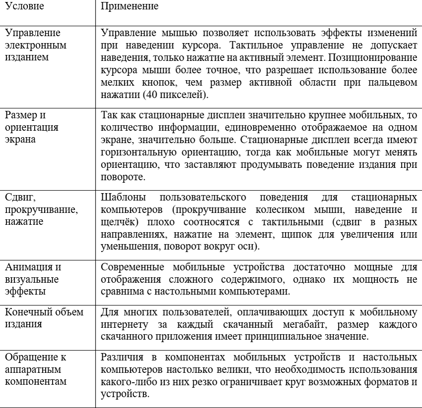 Таблица 1. Разница в управлении устройствами с тактильным и курсорным управлением