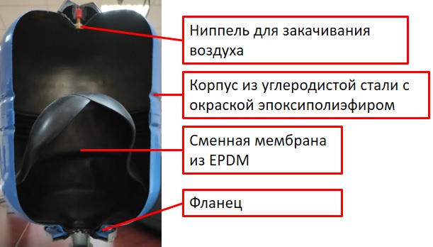 Объем гидроаккумулятора. Расширительные баки, гидроаккумуляторы, для систем отоп
