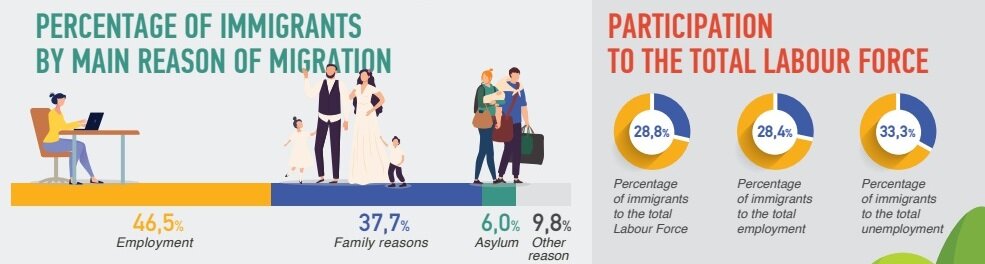 Мигранты на Кипре. Свежие данные службы статистики