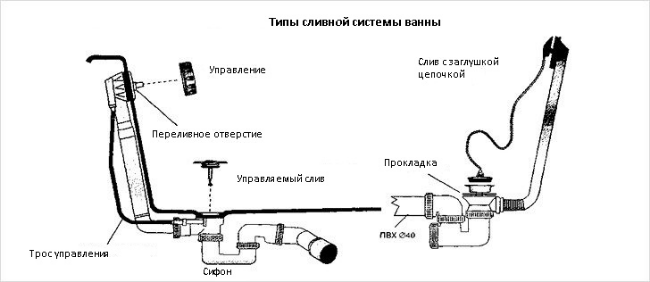 Инструкция по сборке обвязки для ванны