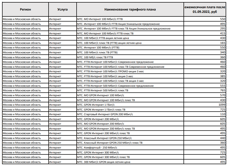 Изменения. Страница 1/27