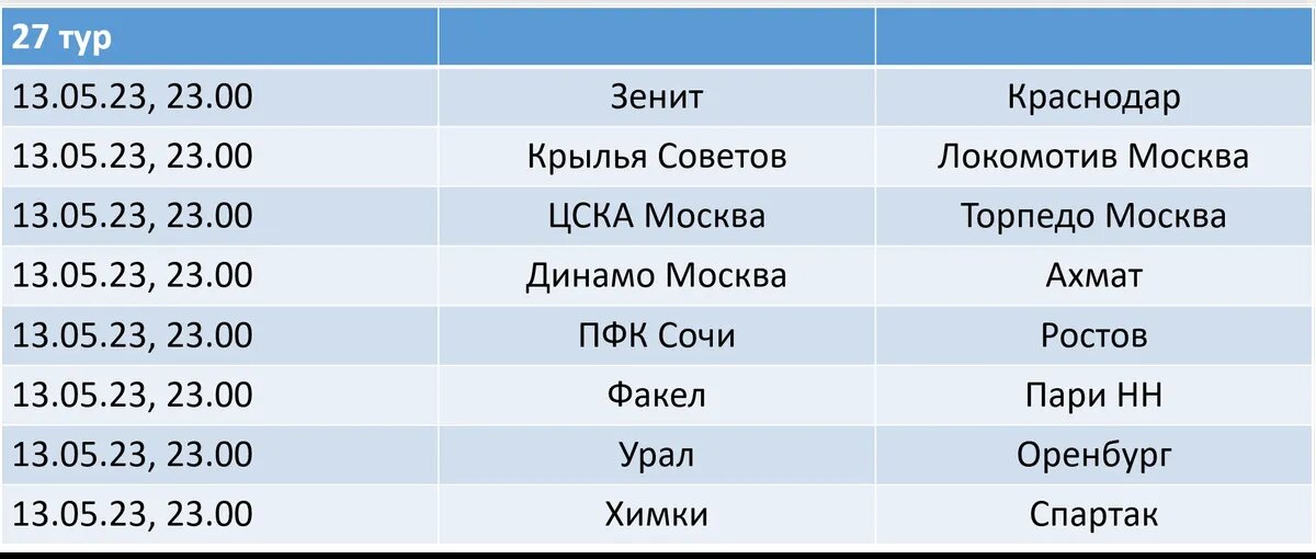 Результаты 26 тура рфпл по футболу