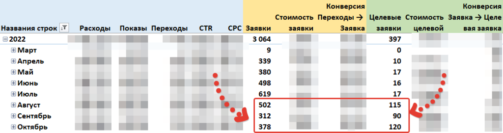 Подтверждающий скриншот из отчётности клиента, что заявки не мусорные