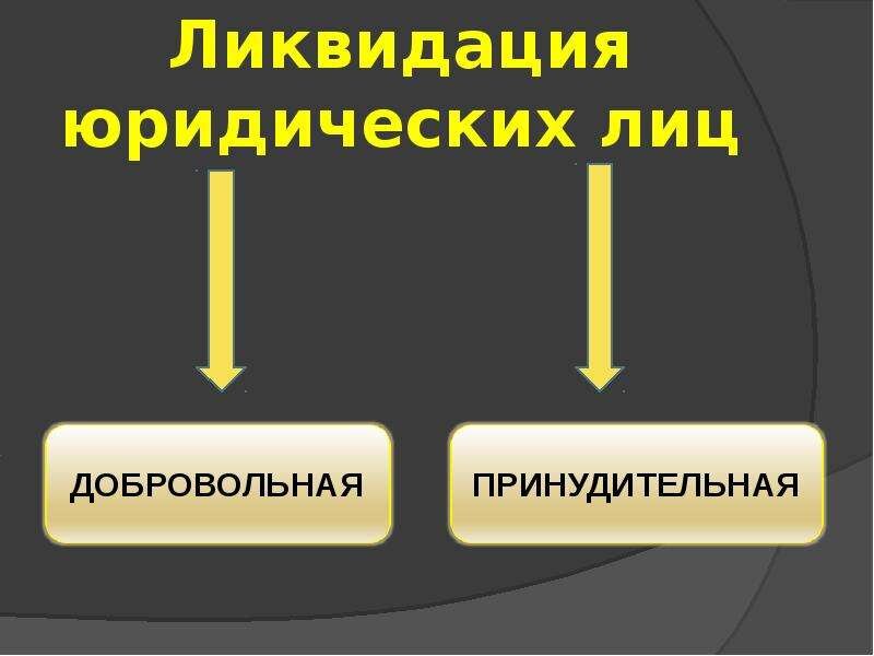 Юридическое лицо ликвидируется по решению суда схема