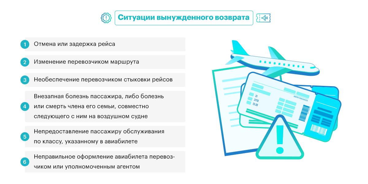 Возврат денег за авиабилеты s7. Возврат невозвратных авиабилетов. Отмена бронирования авиабилета. Обмен невозвратных билетов s7.