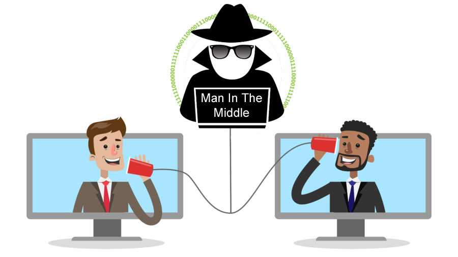 Man attack. Атака «человек посередине» (man-in-the-Middle, MITM). MITM атака. Человек посередине MITM. Man in the Middle.