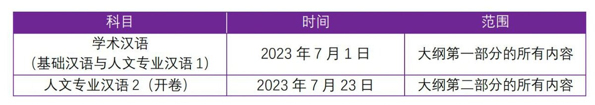 Обучение закончилось 23 июля
