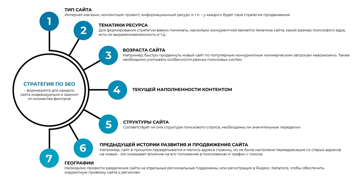 По поводу продвижения сайта по результатам звоните: +7(977)172-99-98 Максим