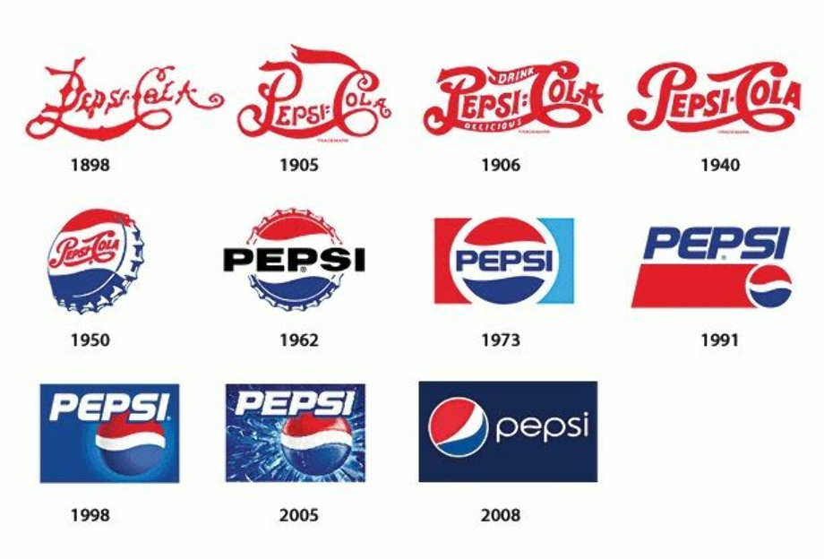 Логотип Эволюция пепси кола. История логотипа Pepsi. Как менялись логотипы. Эволюция логотипов.