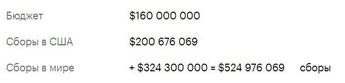 Сборы фильма 
