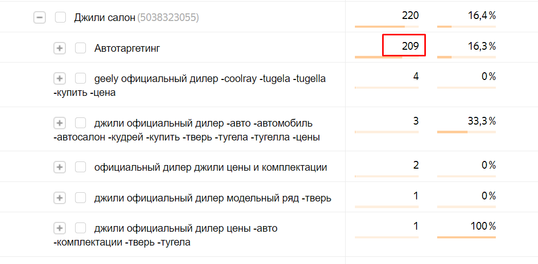 Данные из Яндекс Метрики