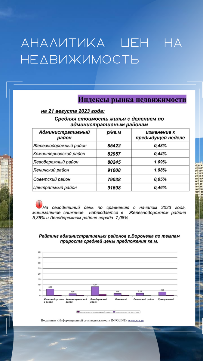 РАЗУМНЫЙ ПОДХОД К ПОКУПКЕ НЕДВИЖИМОСТИ И АНАЛИТИКА ЦЕН НА АВГУСТ | Стены  Недвижимость | Дзен