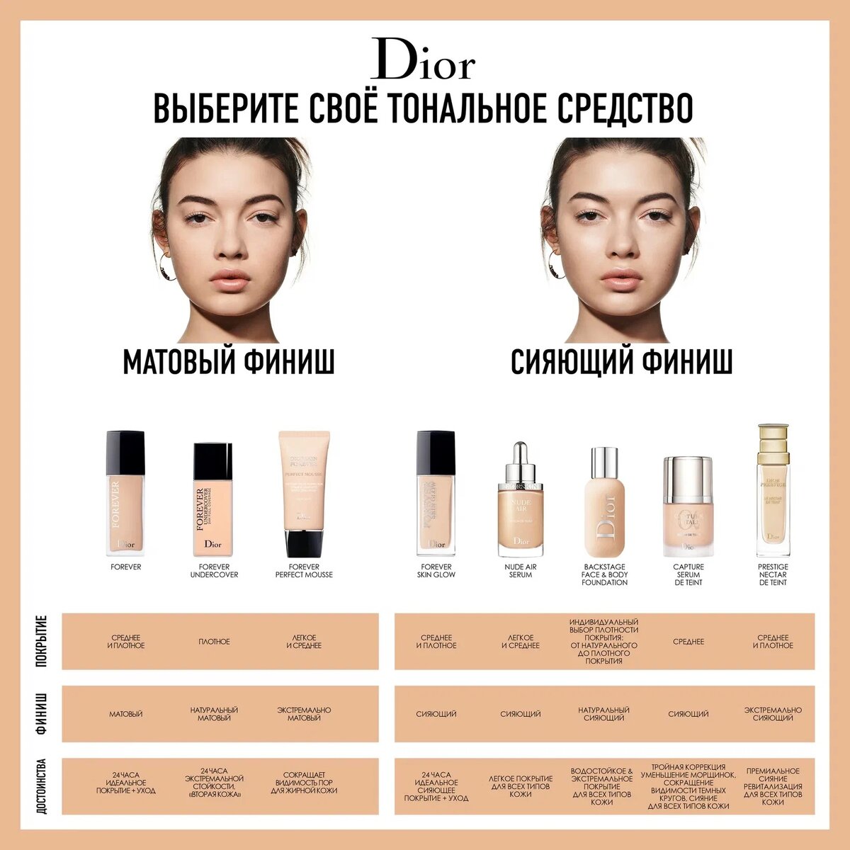 Тональные основы Dior