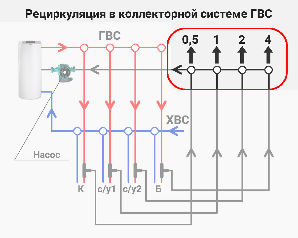 Схема циркуляции гвс в доме НЕ ПРОСТО Рециркуляция ГВС Схема рециркуляции гвс Коллекторная рециркуляция гвс 