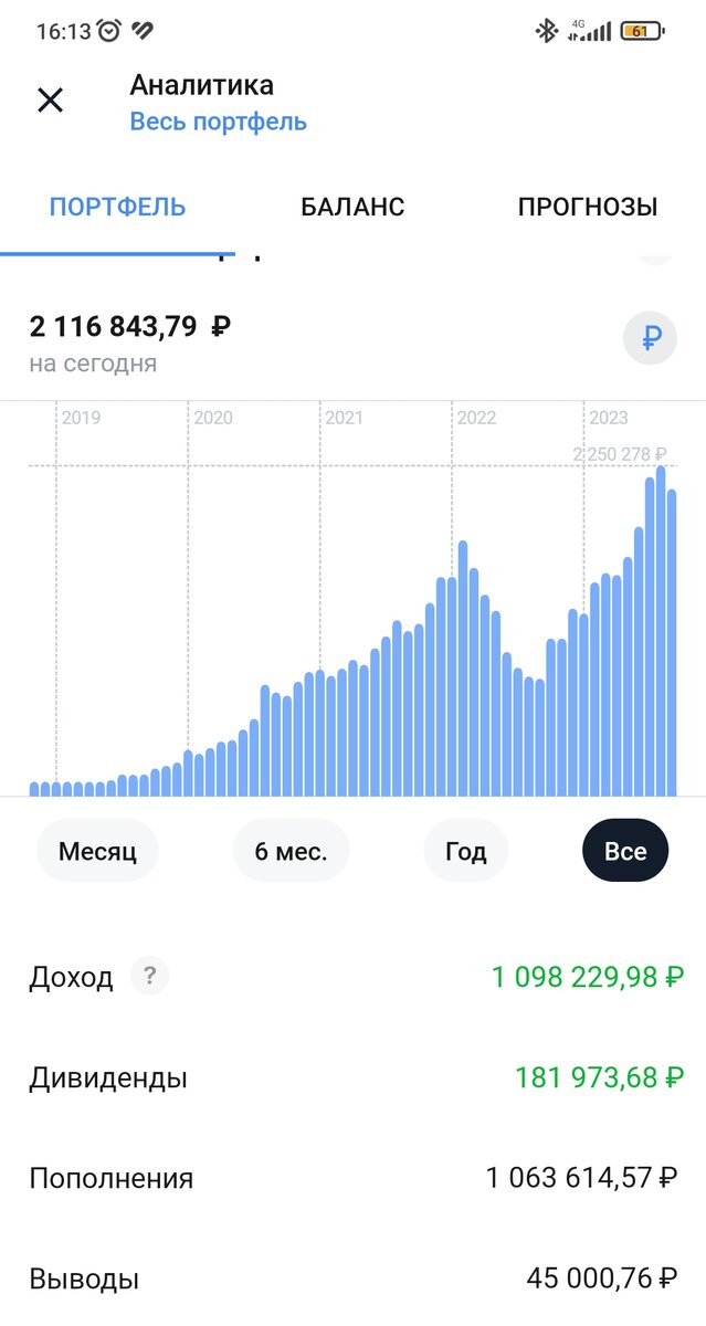 Портфельная аналитика на сегодня.