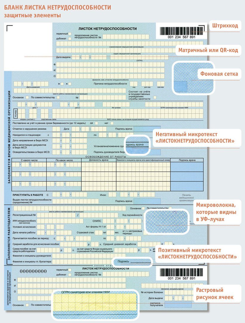 Обязательно ли карта мир для больничного