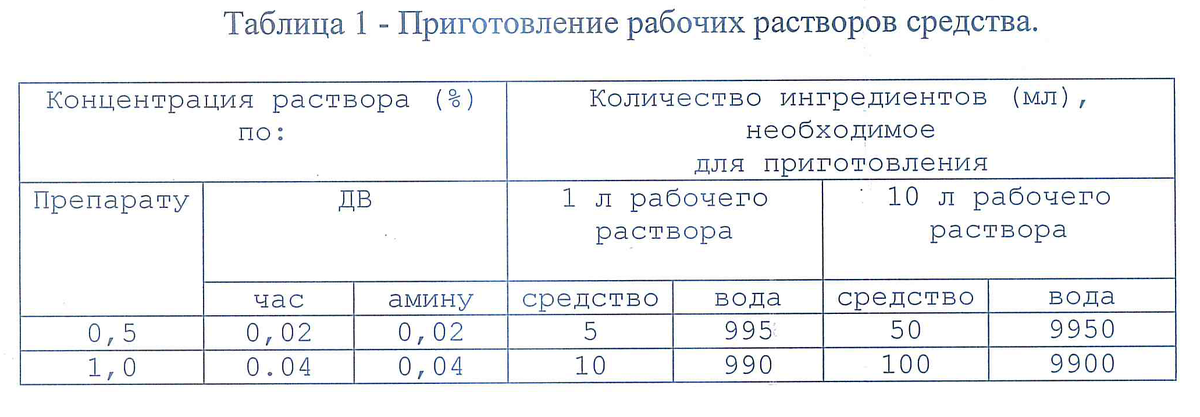 Как приготовить рабочие растворы. Таблица приготовления рабочих растворов. Топаз приготовление рабочего раствора для дуба.