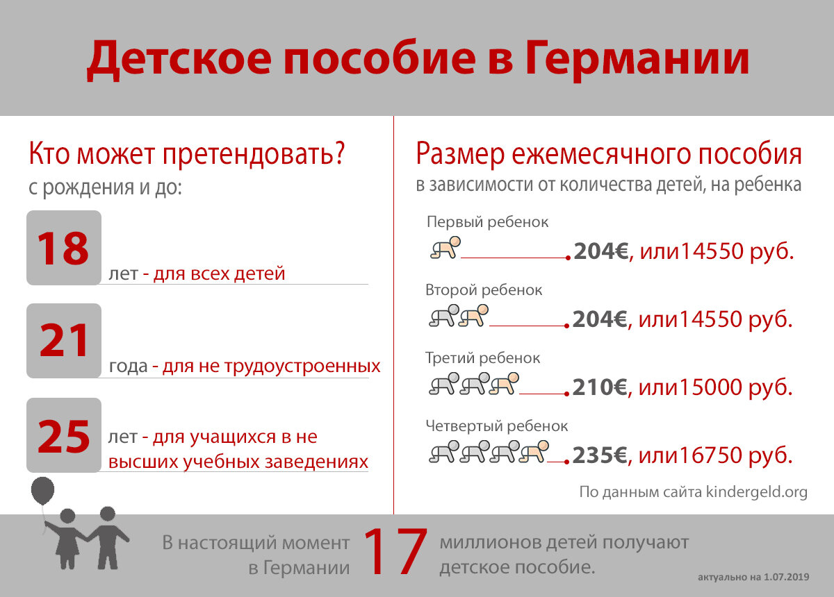 Социальные пособия сколько