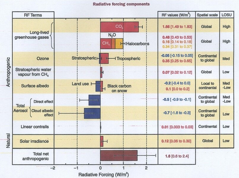 Создать карусель             Добавьте описание