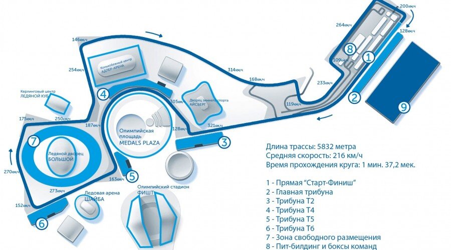 Схема трассы в Сочи