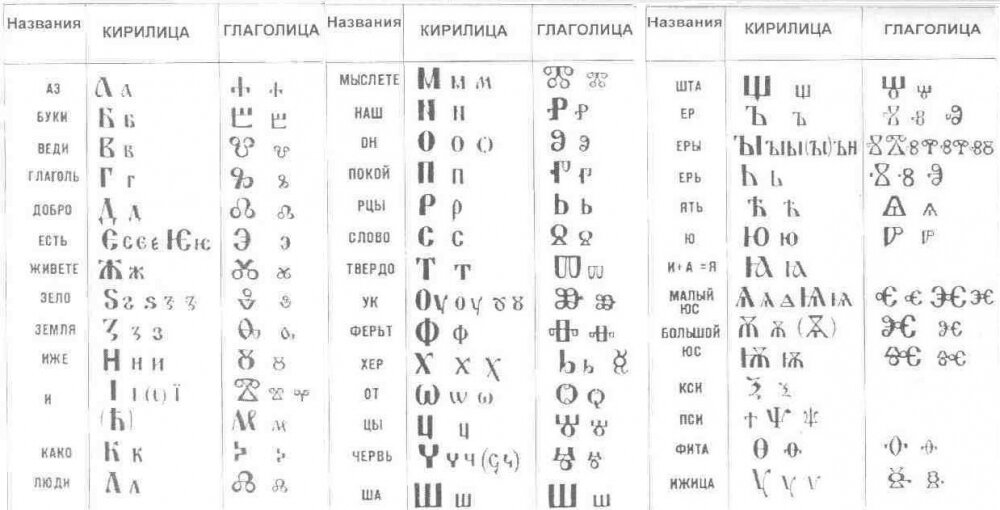 Кириллица и глаголица картинки