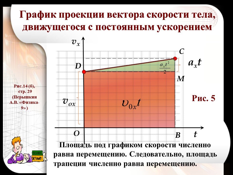 Проект равноускоренное движение