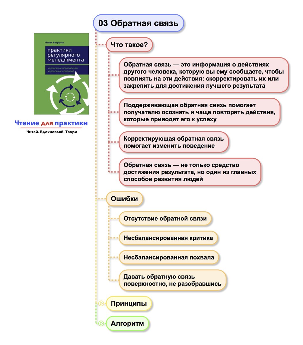 О практиках регулярного менеджмента | Чтение для практики | Дзен
