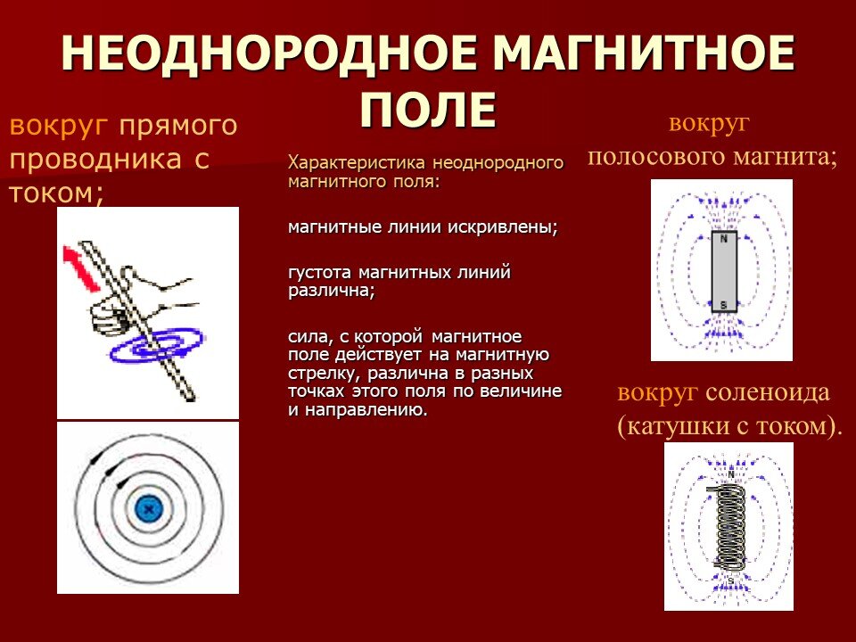 Определение неоднородного поля. Неоднородное магнитное поле. однородное и неоднородное магнитное поле. линии неоднородного магнитного поля. неоднородное магнитное поле это кратко.