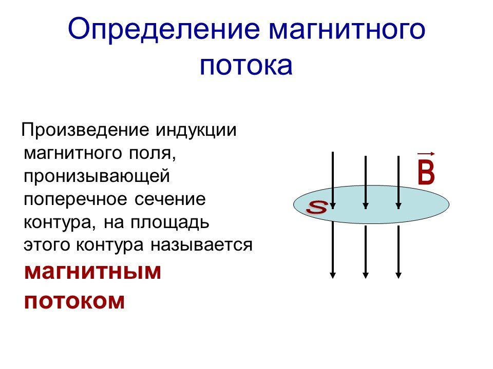 Определите магнитный поток через